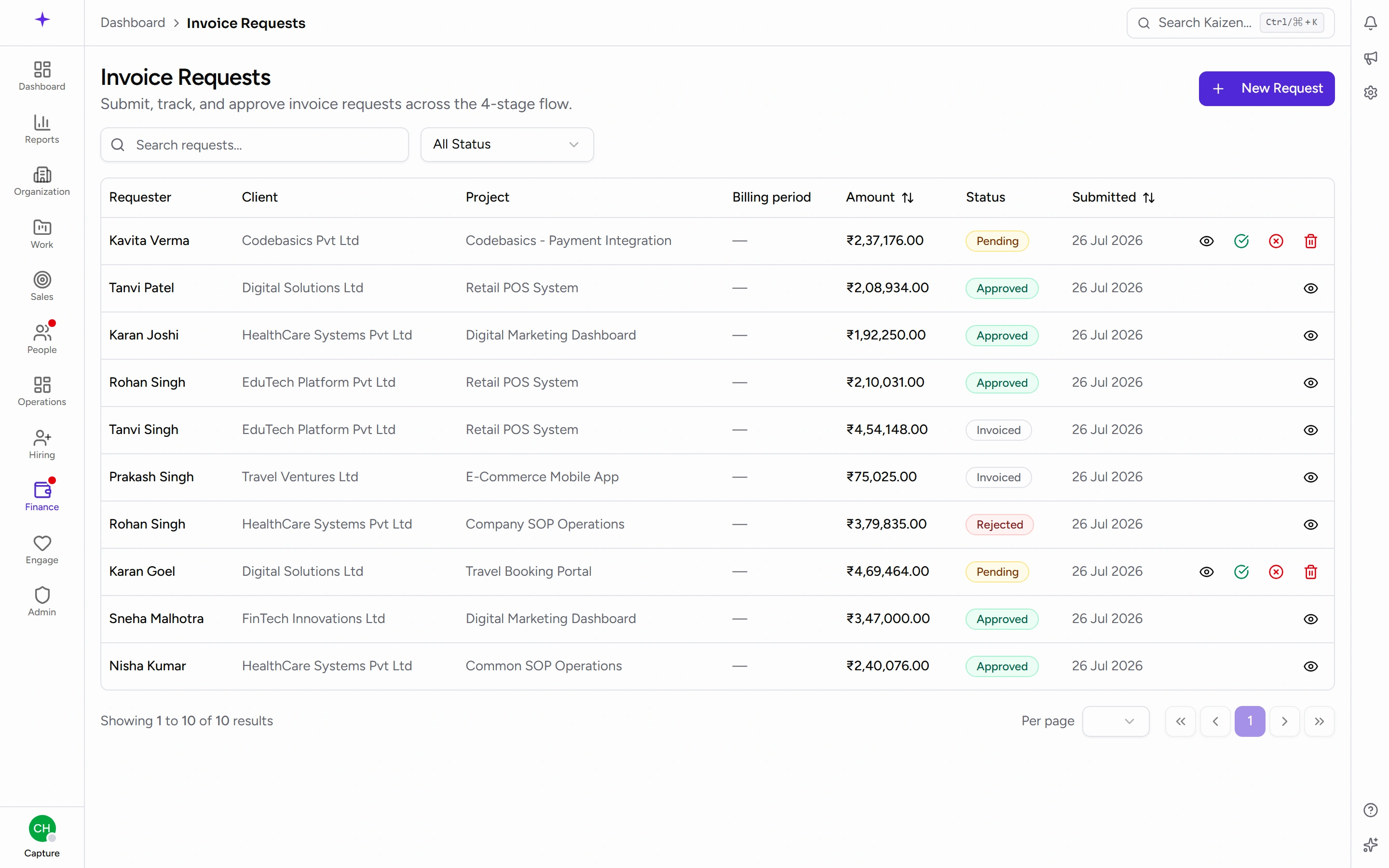 Invoice requests, each showing where it has reached
