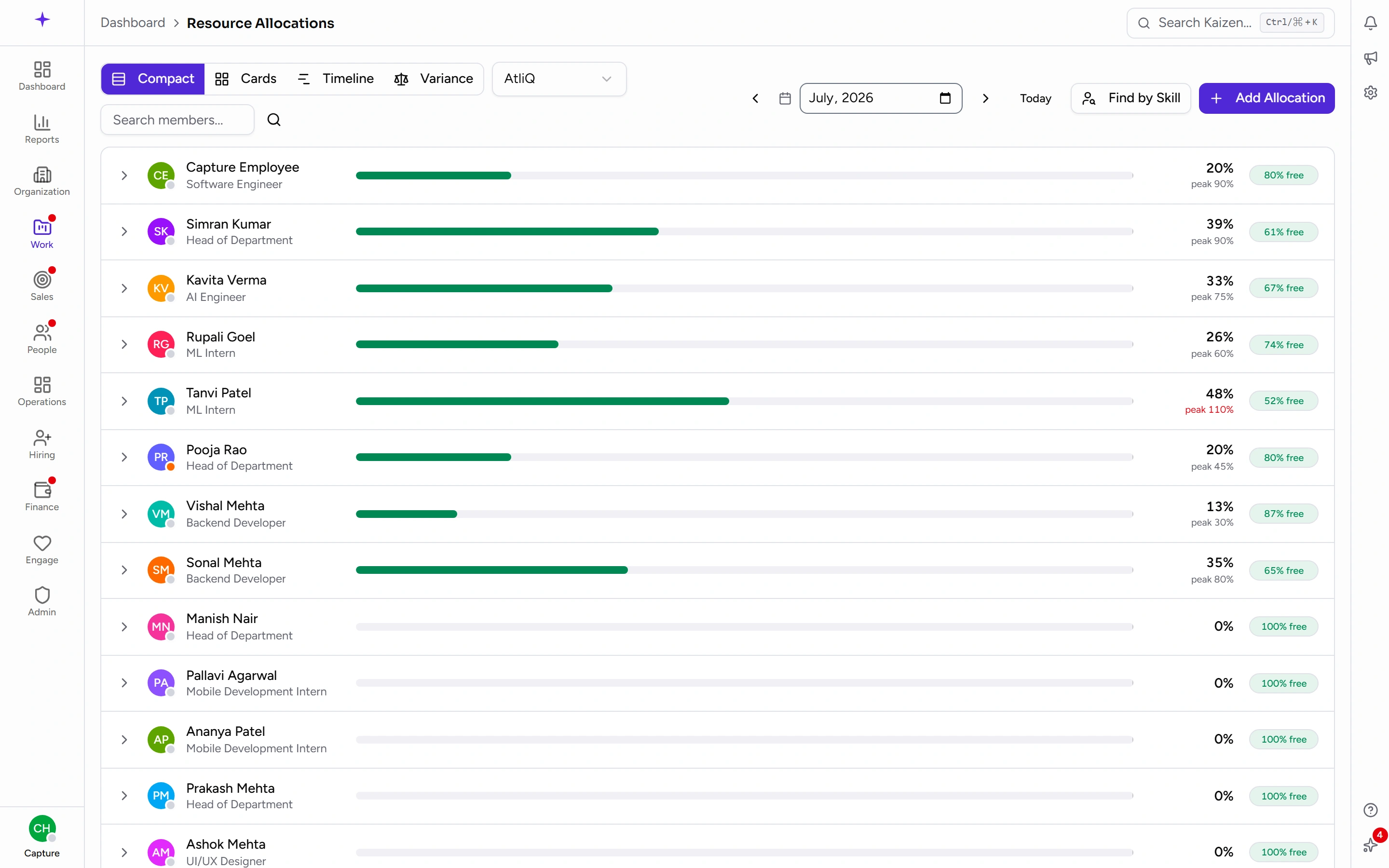 Allocations by person, showing how much of each week is already committed